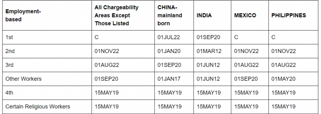 Visa Bulletin: January 2024 – VisaMadeEZ