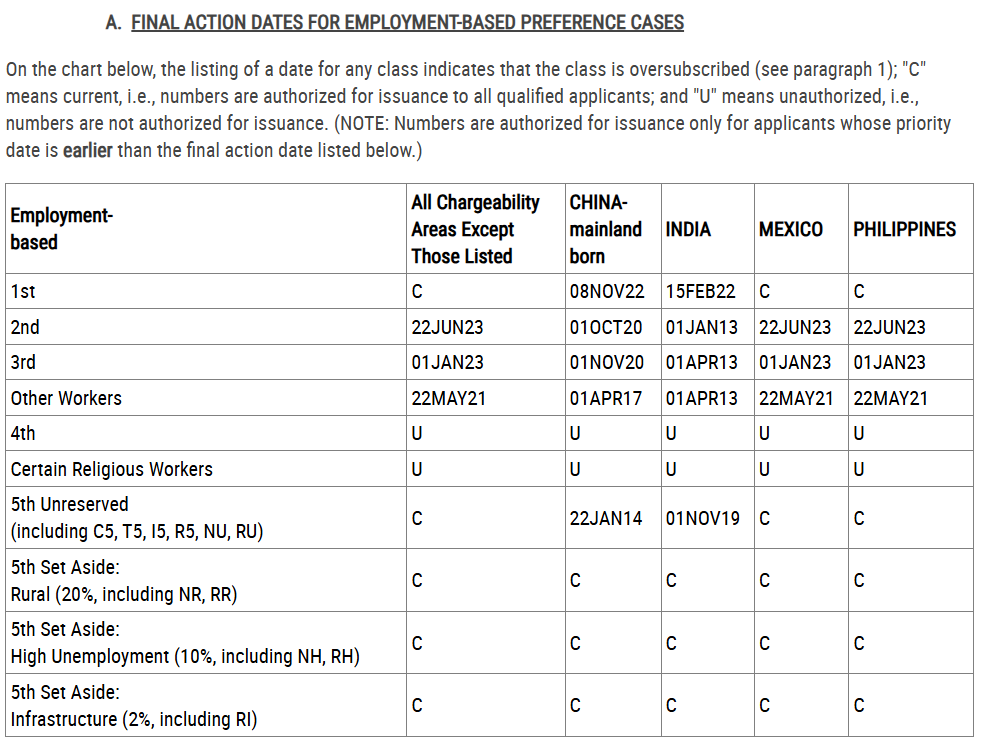 Understanding the Visa Bulletin for April 2025 What Healthcare Organi